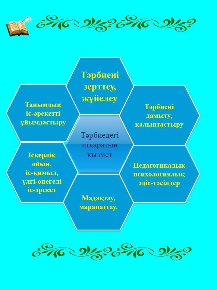 2016-2017 оқу жылындағы мектептегі тәрбие жұмысы