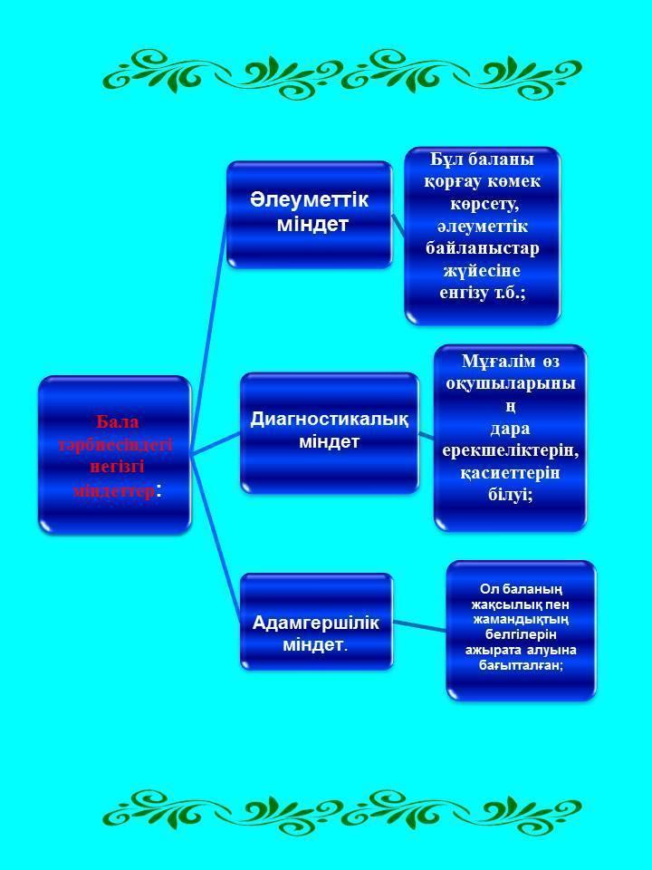 2016-2017 оқу жылындағы мектептегі тәрбие жұмысы