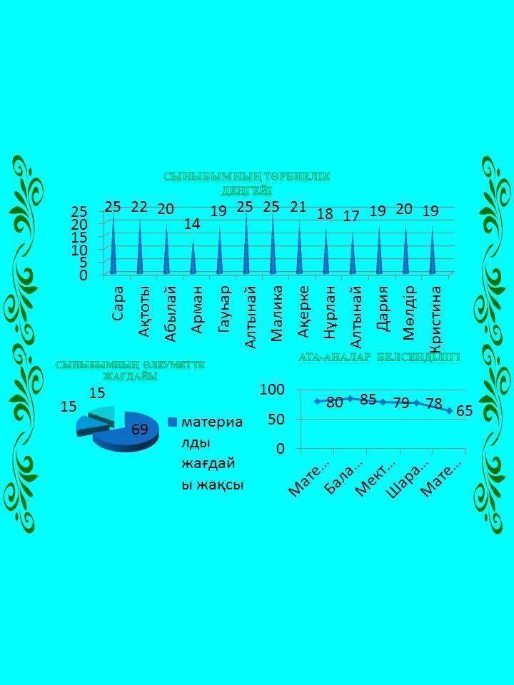 2016-2017 оқу жылындағы мектептегі тәрбие жұмысы