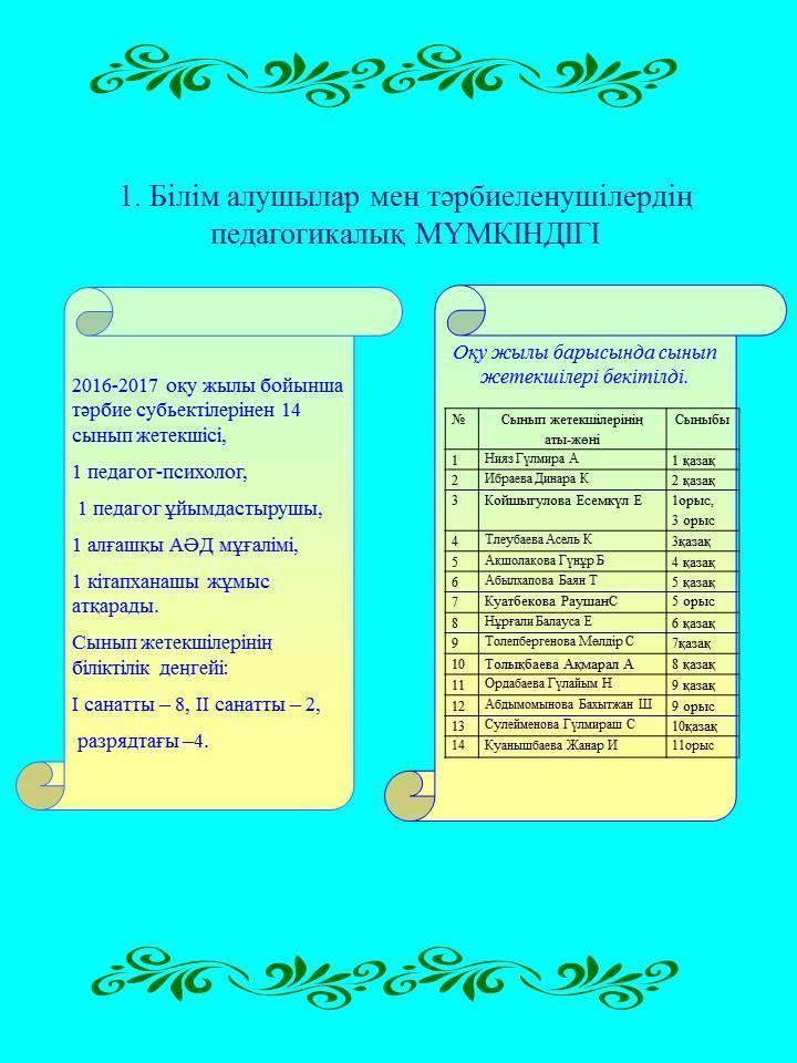 2016-2017 оқу жылындағы мектептегі тәрбие жұмысы