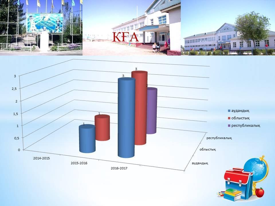Оқушылар жетістіктері 2016-2017 оқу жылы