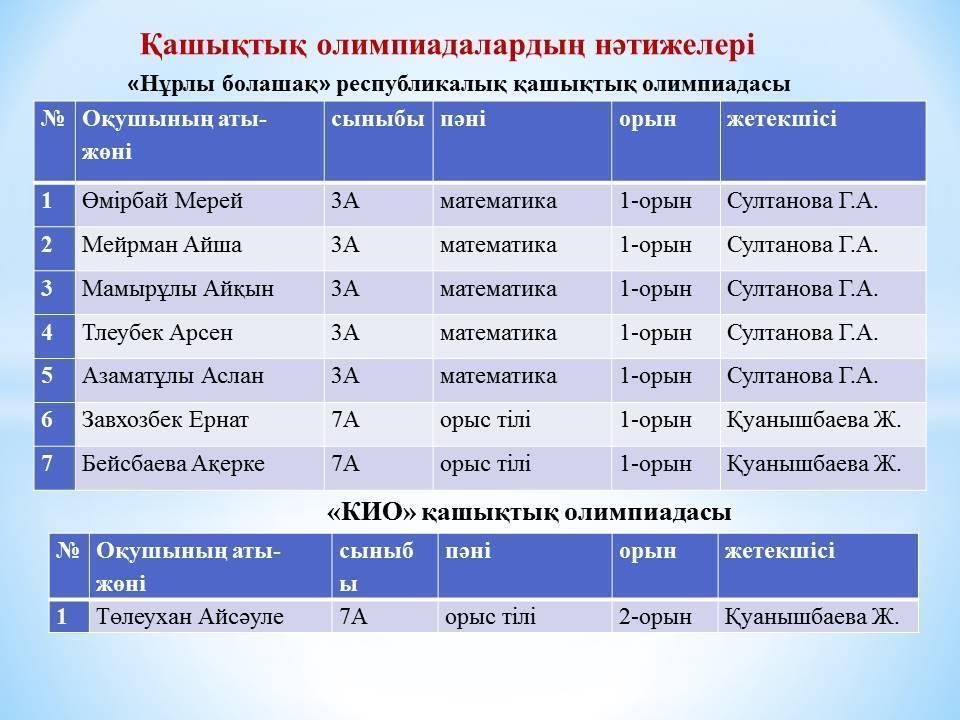 Оқушылар жетістіктері 2016-2017 оқу жылы